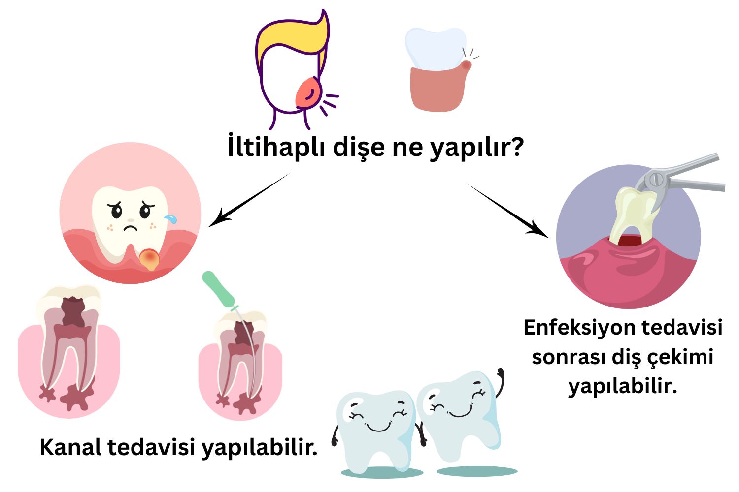 İltihaplı dişe ne yapılır? İstanbul